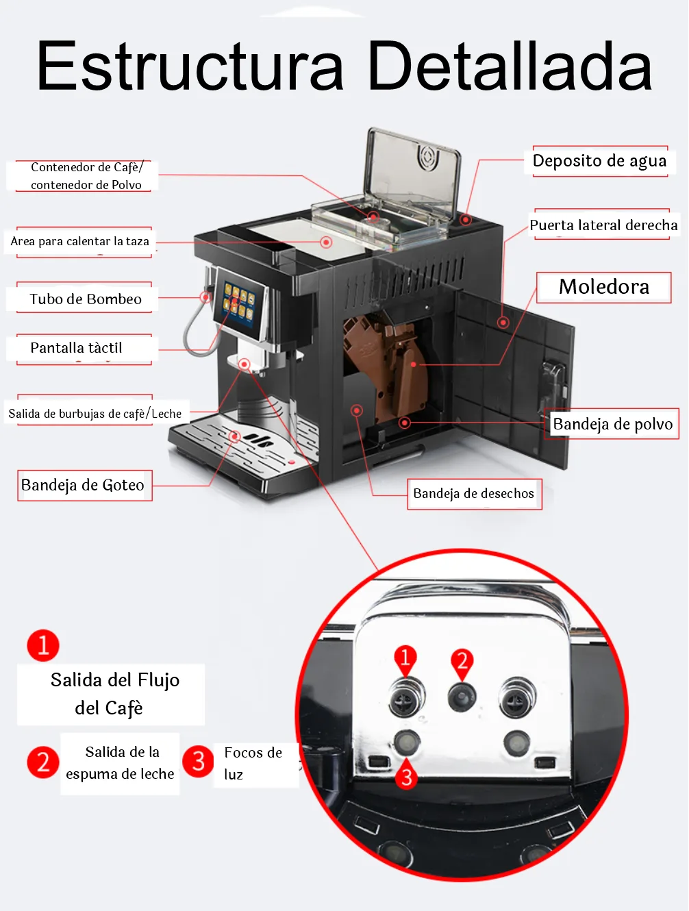 estructura detallada Cafetera CLT- Q007